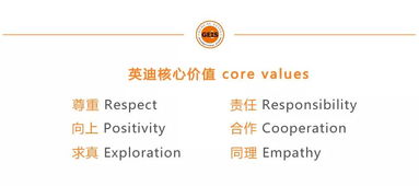 從問題提出到行動解決 英迪國際學(xué)校IB教育項(xiàng)目二期培訓(xùn)圓滿落幕
