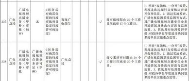國務(wù)院部署深化“證照分離”改革 廣電領(lǐng)域十項(xiàng)審批改革與教育咨詢服務(wù)規(guī)范并舉